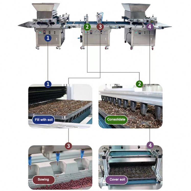 Automated Nursery Equipment fo - Nursery 评论和价格